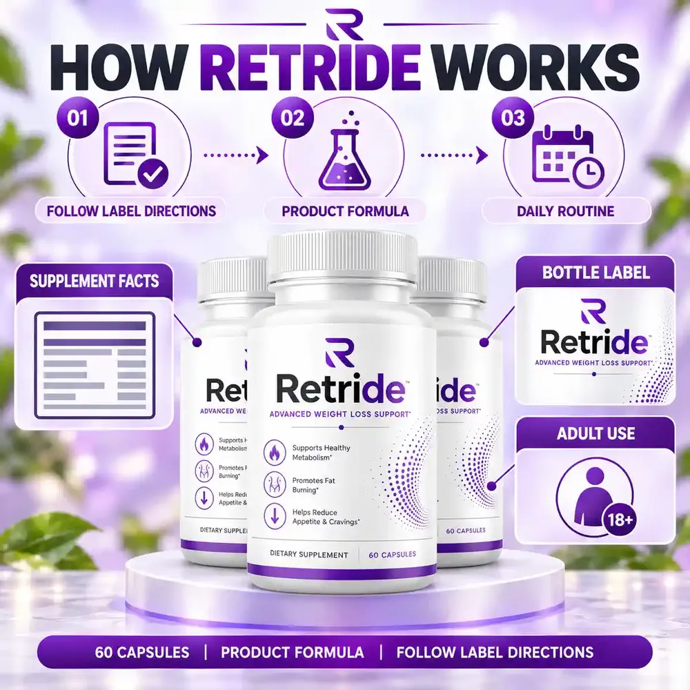Seller graphic titled How Retride Works with three steps: 01 follow label directions, 02 product formula, 03 daily routine, next to the bottle