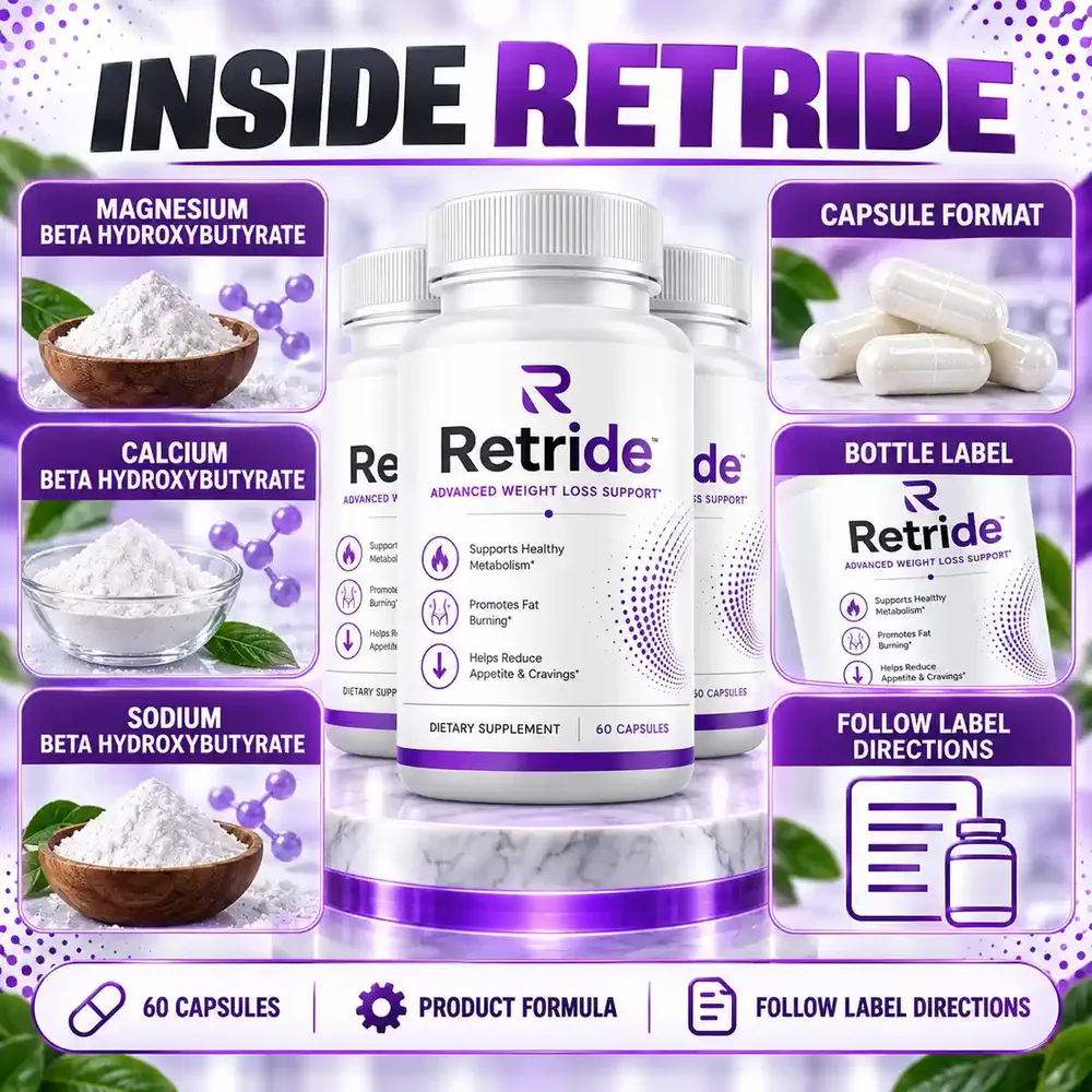 Seller graphic titled Inside Retride showing tiles for magnesium BHB, calcium BHB and sodium BHB, the capsule format and the bottle label